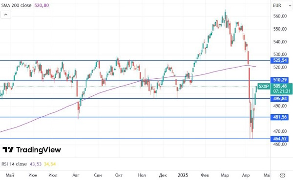 Мировые рынки показывают умеренно положительную динамику